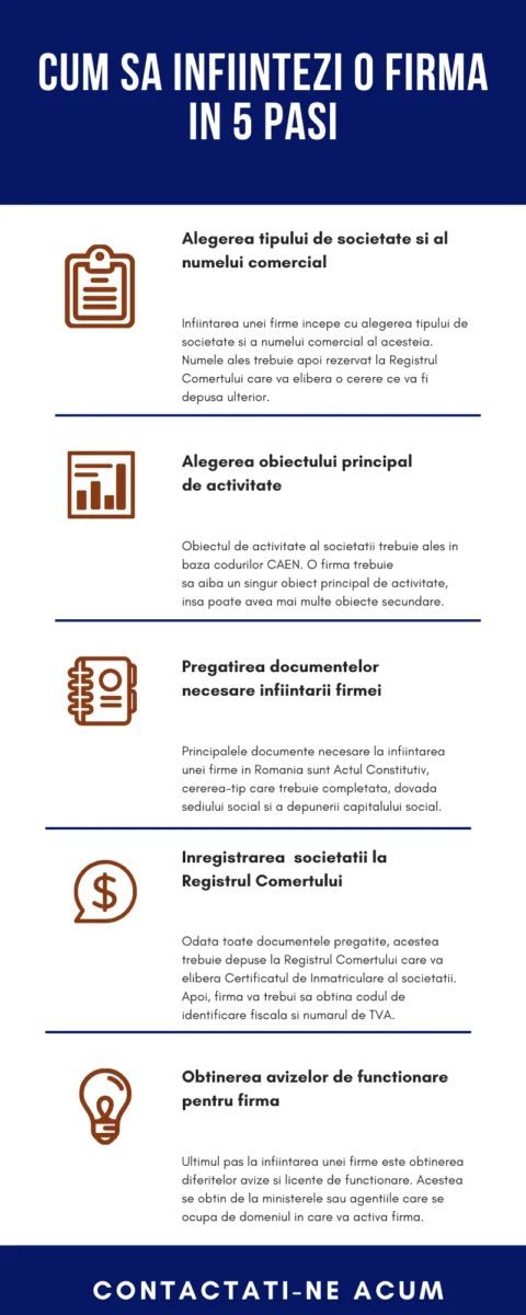 Cum-sa-infiintezi-o-firma-in-5-pasi
